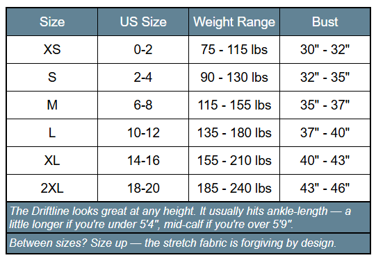 Find Your Size